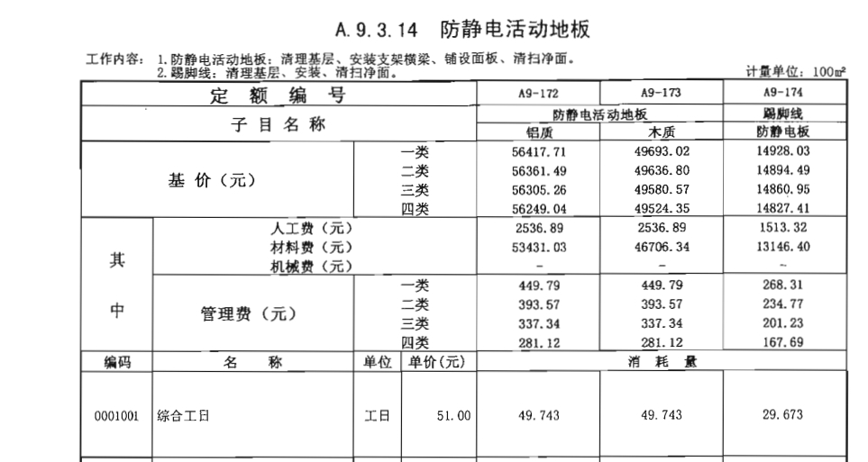 鄭州硫酸鈣抗靜電地板防水漆套什么定額？